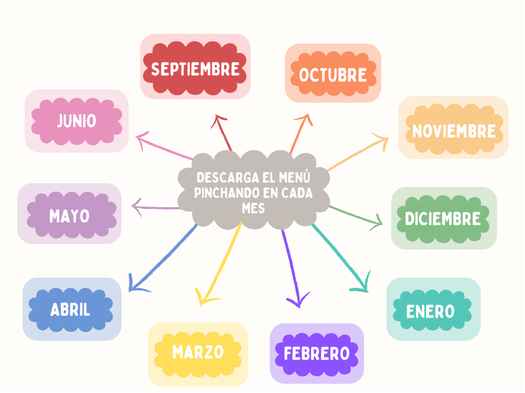 Imagen meses